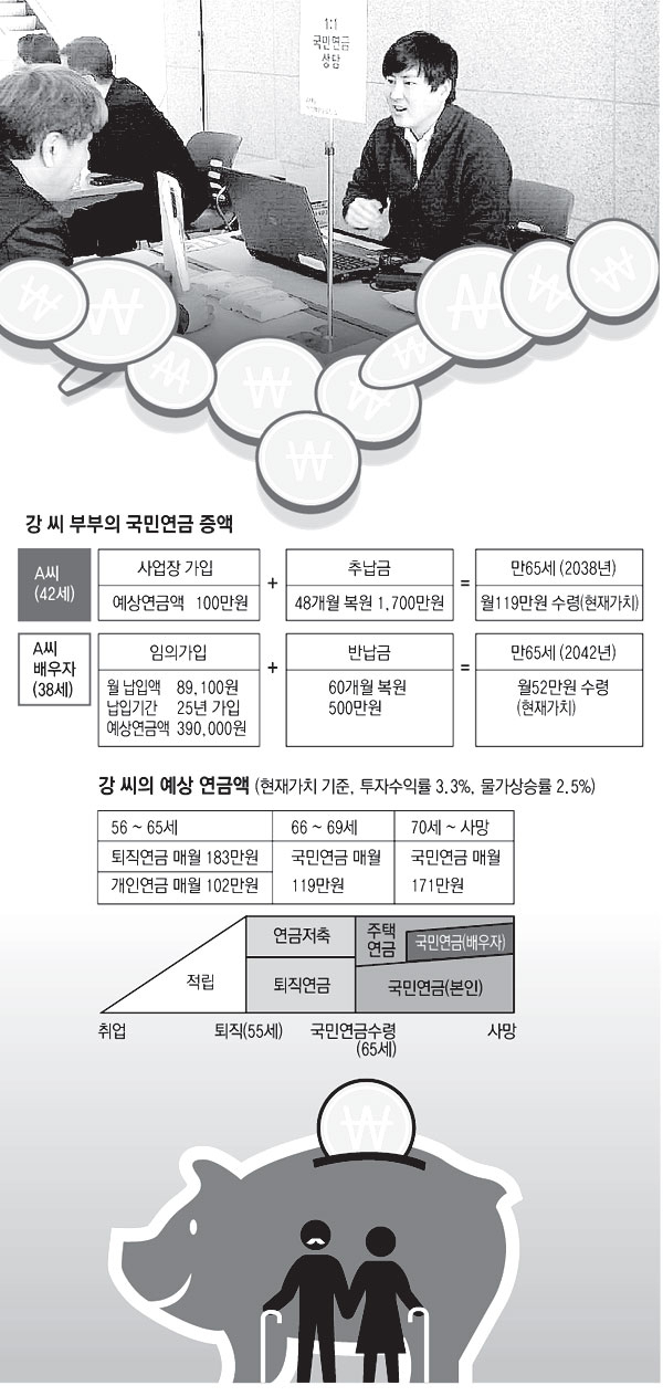 국민연금의 수급 규모를 늘리기 위해서는 반납금 제도를 활용하는 것도 좋은 방법이다. 은퇴준비자들이 최근 대구 엑스코에서 열린 국민연금 상담행사를 찾아 상담 중이다.