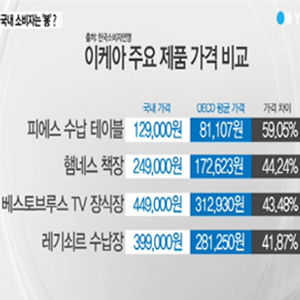 이케아 판매가격 사진. YTN 방송캡처