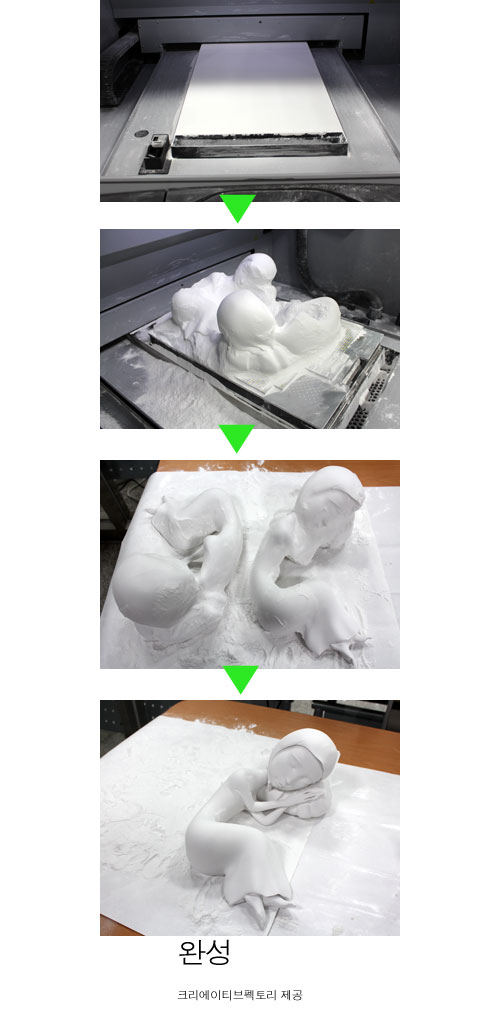 3D 프린터를 이용한 작품 제작 과정=대구미술관에서 전시 중인 이수경 미술가의 작품을 구현하는 과정이다. 이수경 미술가의 디자인 파일을 받아 3D 프린터로 출력하기 적합한 설계도를 만들고, 파우더 기반 3D 컬러젯프린팅(CJP) 기술을 통해 출력했다. 플레이트 위에 얇게 뿌려진 파우더를 층층이 쌓아 올리면서 접착제로 파우더를 굳히는 과정을 통해 결과물을 만들어낸다. 크리에이티브팩토리 제공