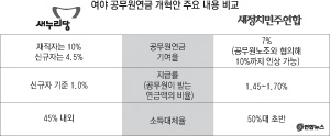 전국공무원노동조합 소속 조합원들이 25일 서울 여의도 새정치민주연합 당사를 점거하고 야당의 공무원연금 개혁안 발표에 항의하고 있다. 연합뉴스