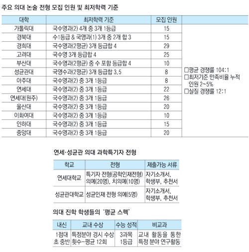 송원배 EBS 과학논술 대표강사. 경희대 물리학과 졸업. EBS 논술특강·메가스터디 교재 집필. 전 이지수능교육원 진학 컬설팅부장.
