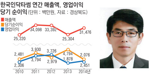 장근 대표이사.