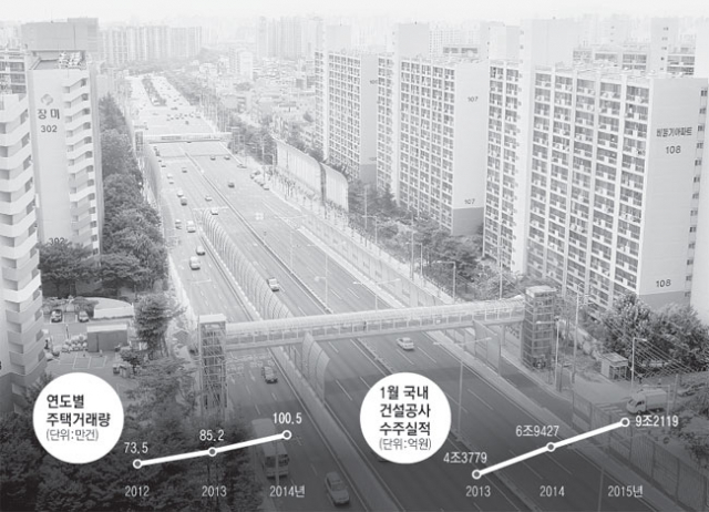 부동산 거래가 활기를 띠고 있지만 예전과는 사뭇 다른 분위기다. 국민의 체감경기는 아직 싸늘하다 보니 집만 사두면 값이 오른다는 공식도 깨졌다. 매일신문 DB