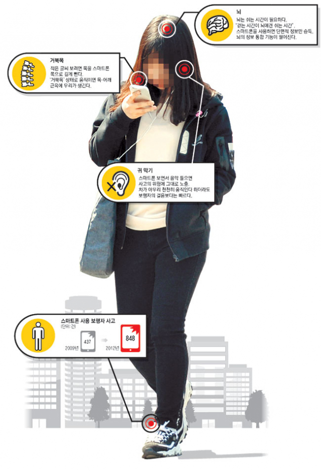 이어폰을 귀에 꽂은 채 스마트폰을 보면서 길을 가는 사람들이 많아 사고 위험이 높은 실정이다. 우태욱 기자 woo@msnet.co.kr