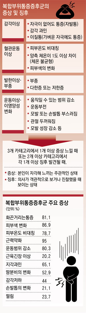 이상곤 대구파티마병원 마취통증의학과 통증클리닉 과장이 진료를 하고 있다.