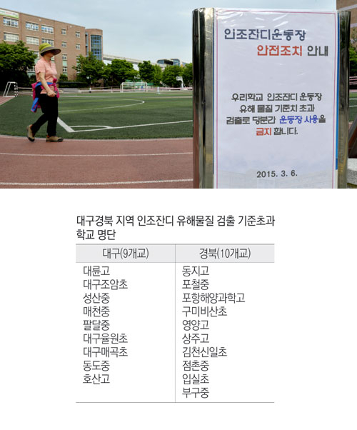 7일 인조잔디 운동장에서 기준치를 초과하는 유해물질이 검출된 대구의 한 중학교 운동장에 