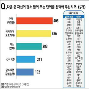 사진제공=서경덕 교수 연구팀