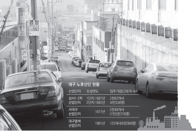 노후 산업단지의 기반시설을 확충하고 경쟁력을 높이기 위한 정부의 \\
