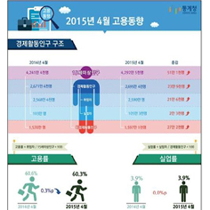 사진. 통계청