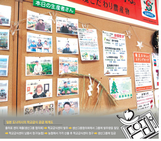일본은 지역에서 생산된 친환경농산물을 학교급식에 공급하고, 직매장을 운영해 지역 농산물의 소비를 촉진시키고 있다. 경상북도 제공