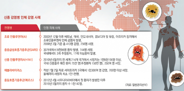 인천공항검역소 예방접종실에 비치된 중동호흡기증후군 감염예방 안내자료. 매일신문DB