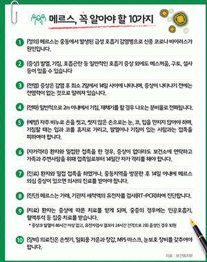 사진. 보건복지부