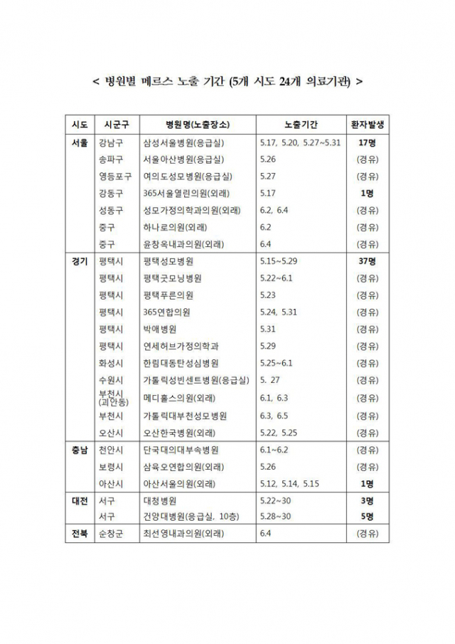 메르스 확진환자 발생·방문한 병원 24곳 명단