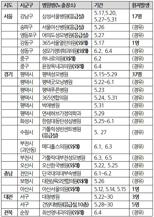 사진. 온라인 커뮤니티