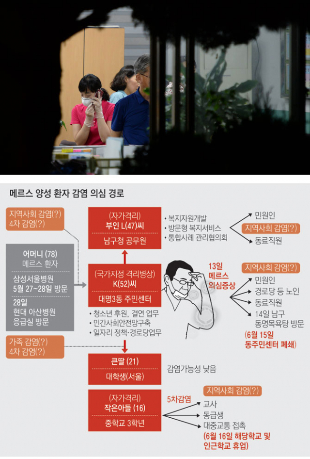 메르스 1차 검사에서 양성반응을 나타낸 K씨가 근무하고 있는 대구 남구청 대명3동 주민센터. 15일 밤 보건소 관계자들과 직원들이 대책회의를 하고 있다. 공무원 K씨는 지난달 27일에서 28일 삼성서울병원에 입원한 어머니의 병문안을 다녀온 뒤 발열 증세를 보이기 전까지 근무를 계속해 왔던 것으로 알려졌다. 김영진 기자 kyjmaeil@msnet.co.kr