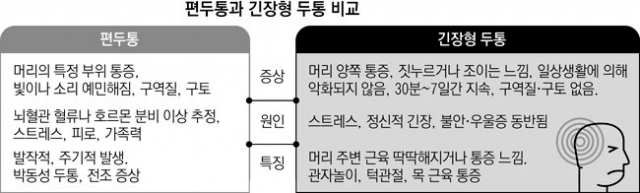 도진국 대구가톨릭대병원 신경과 교수는 