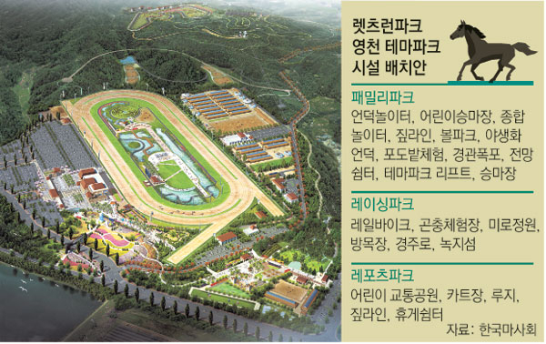 2018년 완공 예정인 