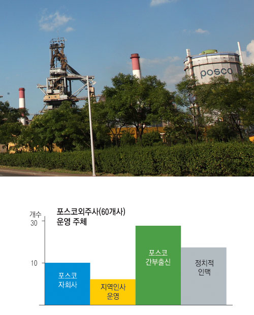 본사와 연루됐을 것으로 의심되는 외주사 비리와 관련, 포스코가 최근 곤경에 처한 가운데 외주사에 대한 대대적인 수술을 하겠다는 방침을 포스코가 세웠다. 포스코 포항제철소 모습. 매일신문 DB