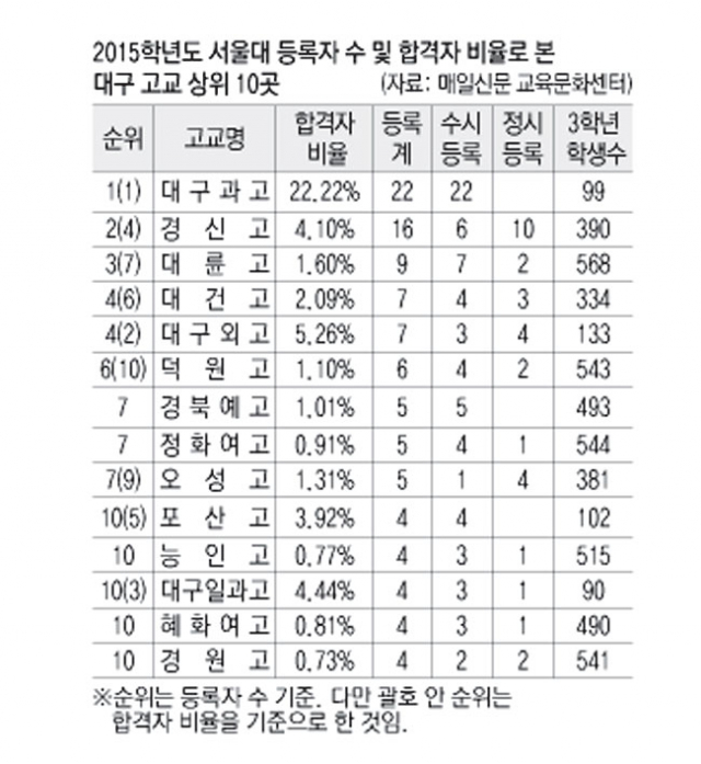 김기영