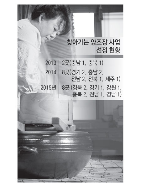 문경주조의 전통 양조 모습.