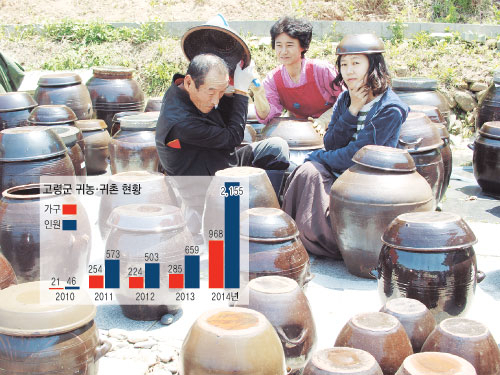 박진경(맨 오른쪽) 담촌 장마을 대표가 돌복숭아 효소를 활용한 된장과 고추장이 담긴 장독대에서 부모님과 함께 홈페이지에 사용할 사진을 촬영하고 있다. 담촌 장마을 제공