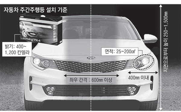 정부가 낮 시간 교통사고를 줄이고자 