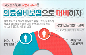 사진.