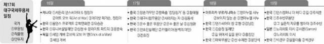 유니버설발레단