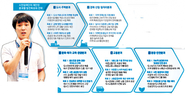시민참여단 토론회에 참석한 시민들이 도시