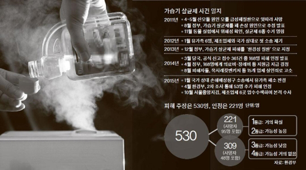 사진.