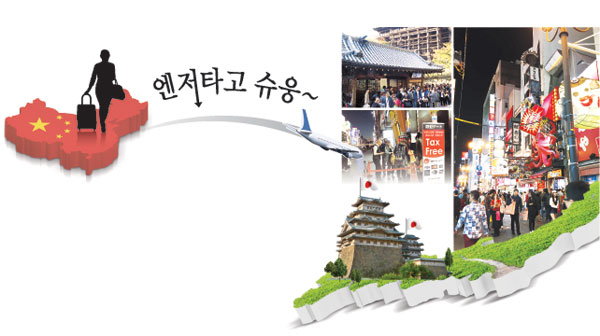 엔저 현상을 기회로 일본을 찾는 유커는 해마다 폭발적으로 늘고 있다. 장성현 기자