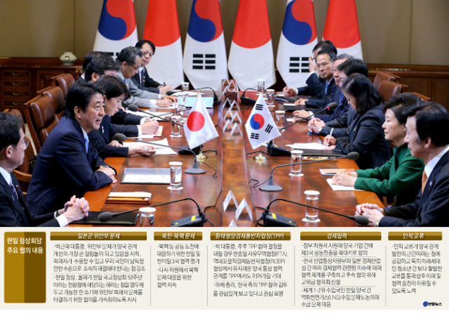 박근혜 대통령과 아베 신조(安倍晋三) 일본 총리가 2일 청와대에서 열린 한일 정상회담에서 양국 현안에 대해 논의하고 있다. 연합뉴스