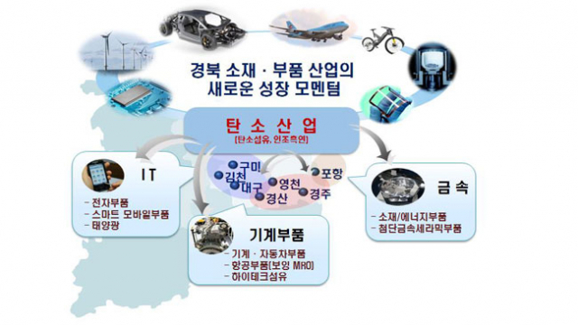 김관용 경상북도지사는 지난 4월 경주 힐튼호텔에서 일본 도레이사 닛카쿠 아키히로 사장과 간담회를 열고 향후 도레이사의 탄소 분야 투자를 요청, 긍정적 답변을 얻어냈다. 매일신문 DB