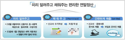 사진. 국세청