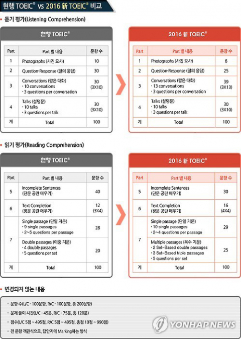 사진. 연합뉴스 출처