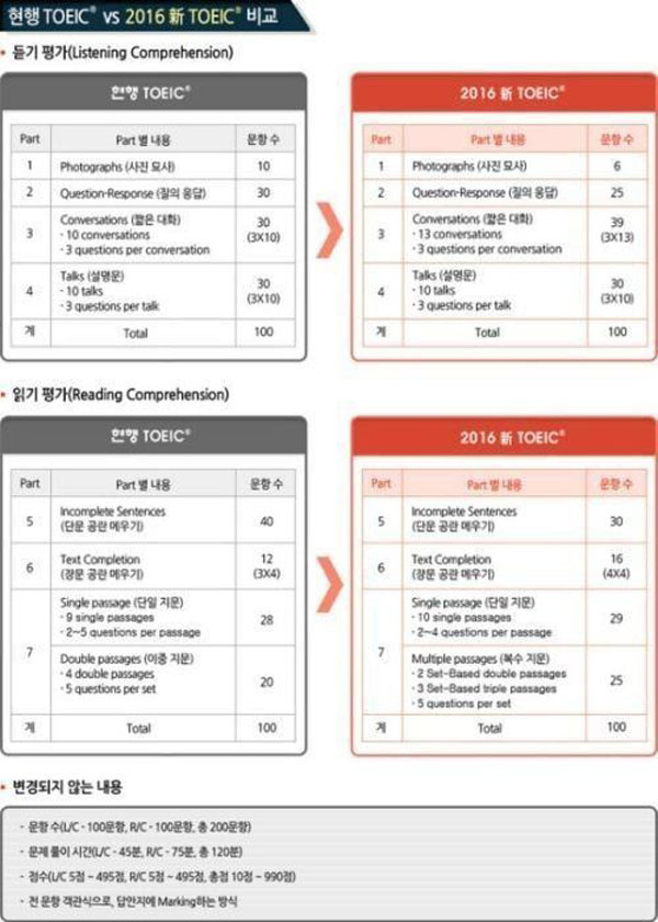 사진. 토익 홈페이지 캡처