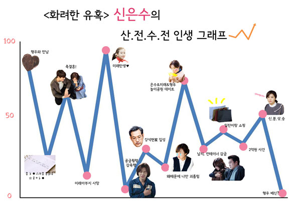 사진. 온라인 커뮤니티
