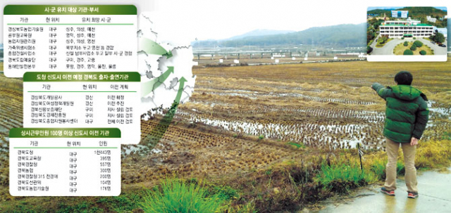 상주시가 경상북도농업기술원 이전 후보지로 내세운 상주시 사벌면 덕담리 일대 부지를 시 관계자가 가리키고 있다. 고도현 기자