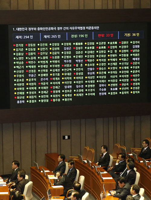 한중 자유무역협정 비준동의안 가결. 30일 오후 국회에서 열린 제337회 국회(정기회) 제12차 본회의에서 대한민국 정부와 중화인민공화국 정부 간의 자유무역협정(FTA) 비준동의안이 가결되고 있다. 연합뉴스