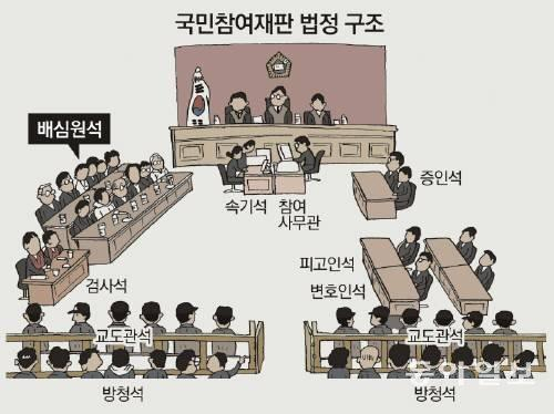 사진. 동아일보