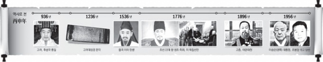 독도의용수비대