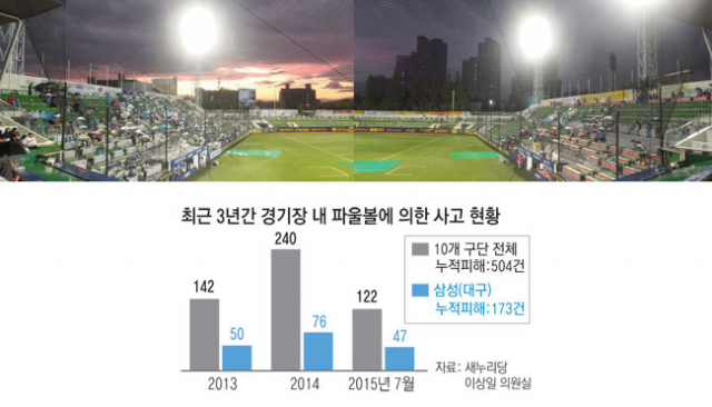 비가 내리는 바람에 경기 개시가 지연된 지난해 9월 17일 대구시민야구장의 풍경. 우의보다 우산을 쓴 관중이 훨씬 많다. 이상헌 기자 davai@msnet.co.kr