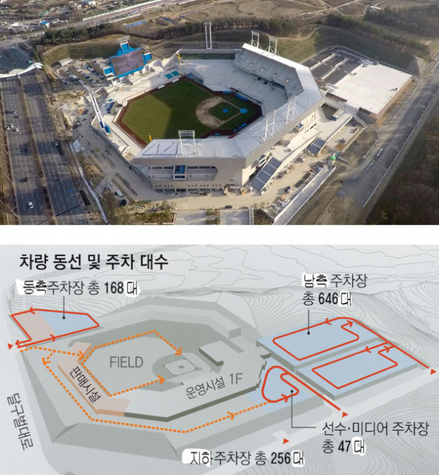 지난해 연말 촬영한 대구삼성라이온즈파크의 항공사진. 공정률 96%를 보이고 있는 새 야구장은 다음 달 25일 완공 예정이다. 대구시건설본부 야구장건립추진단 제공