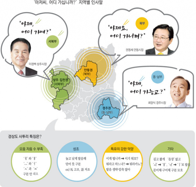 정감 있는 경상도 사투리로 인기를 끌고 있는 TV드라마 