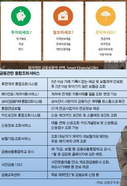 사진. 금융감독원 제공