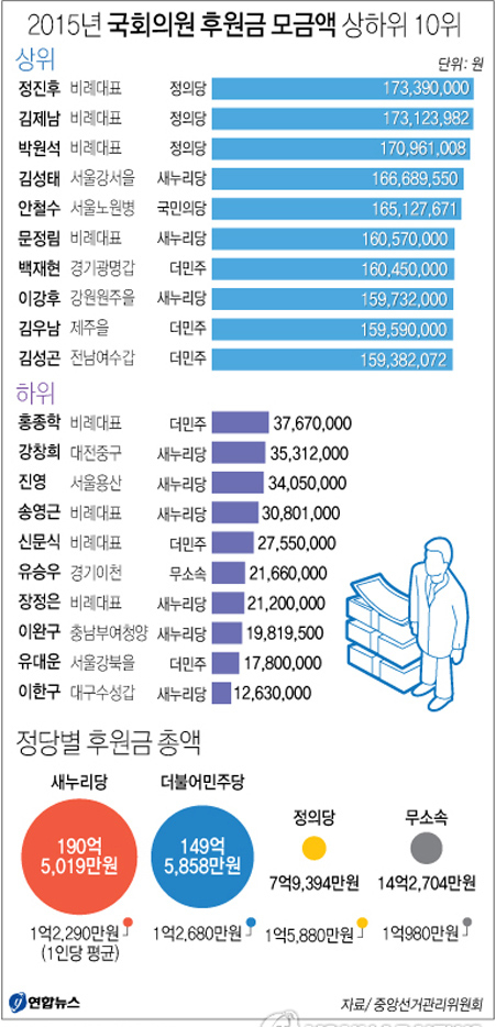사진. 꽃보다 청춘 페이스북
