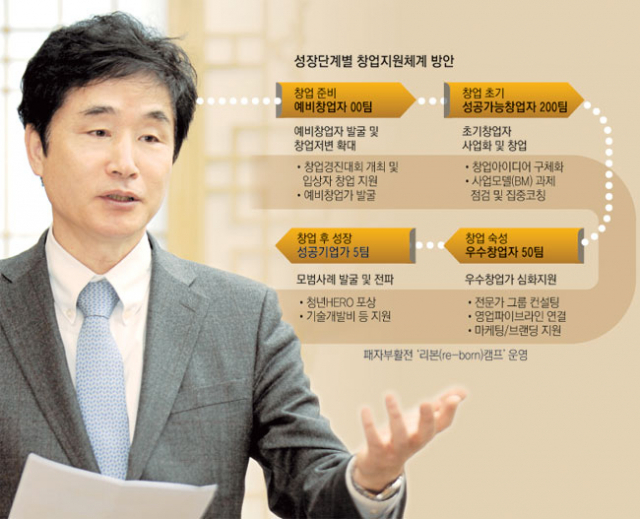 정병윤 경북도 경제부지사. 경북도 제공