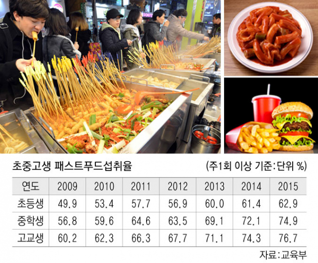 학교 밖에서 청소년들을 유혹하는 각종 먹거리. 매일신문 DB