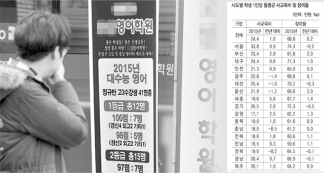 통계청의 