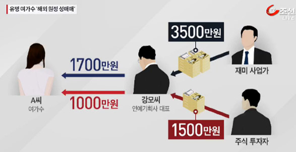 사진. 해외 원정 성매매 혐의를 받고 있는 여성 가수 C양이 검찰에서 혐의를 인정했다. 해당 방송 캡쳐
